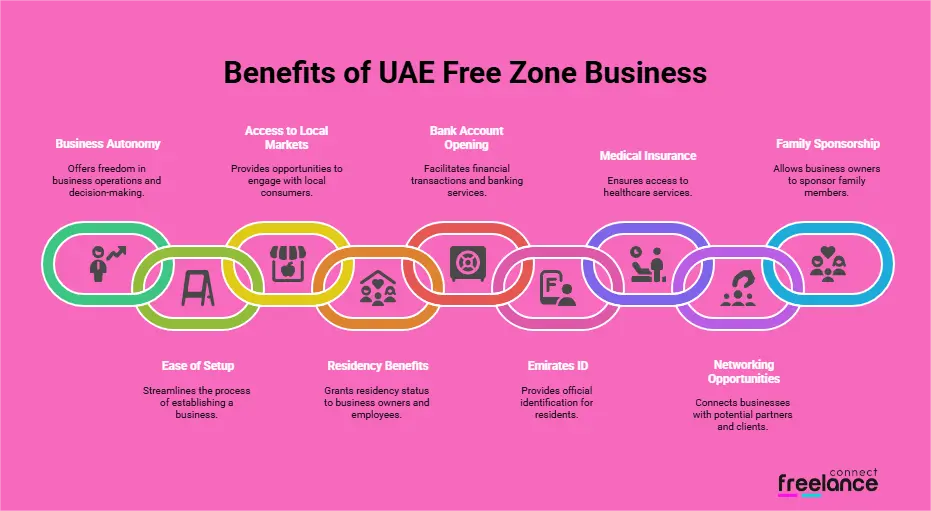 Benefits-of-Ras-Al-Khaimah-Freelance-Visa (1)