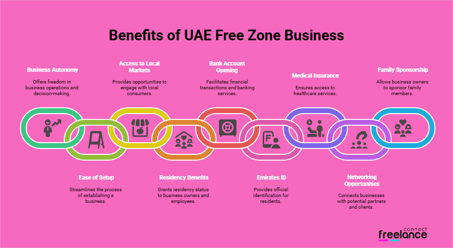 Benefits of Ras Al Khaimah Freelance Visa
