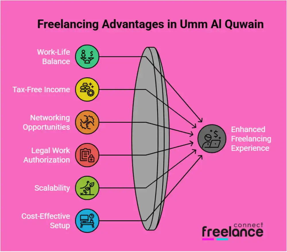 Advantages of Freelancing in Umm Al Quwain