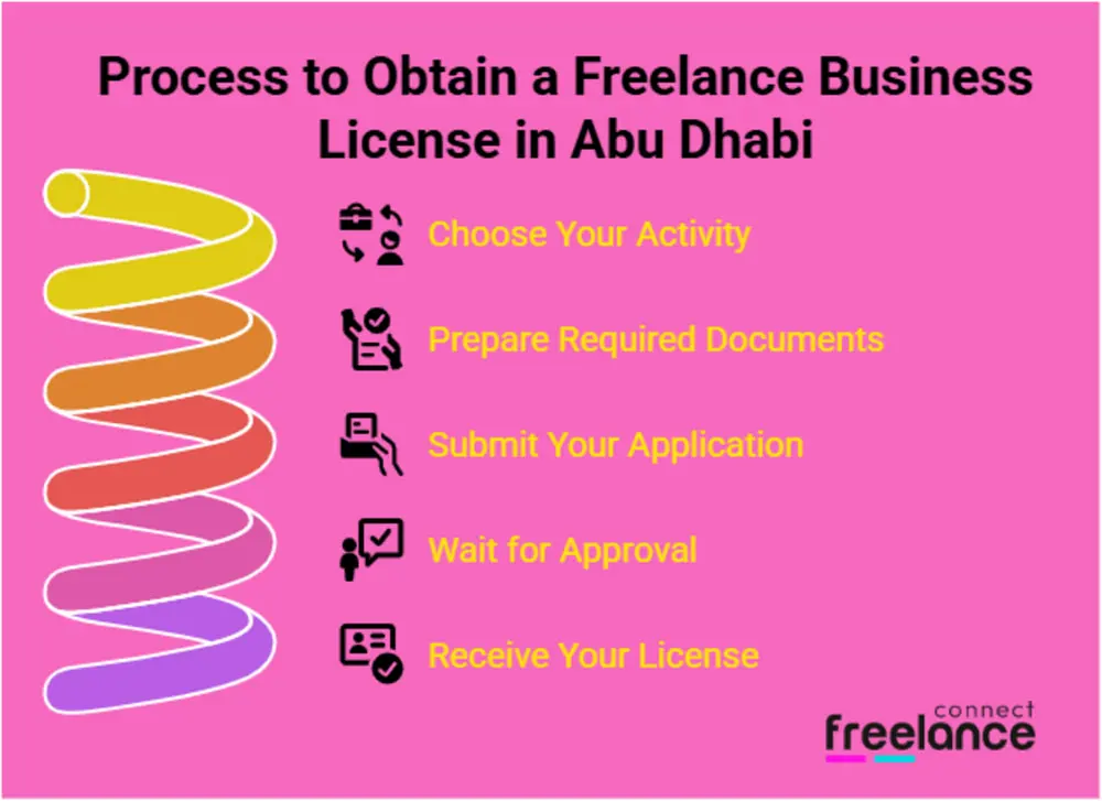 freelance business license abu dhabi​