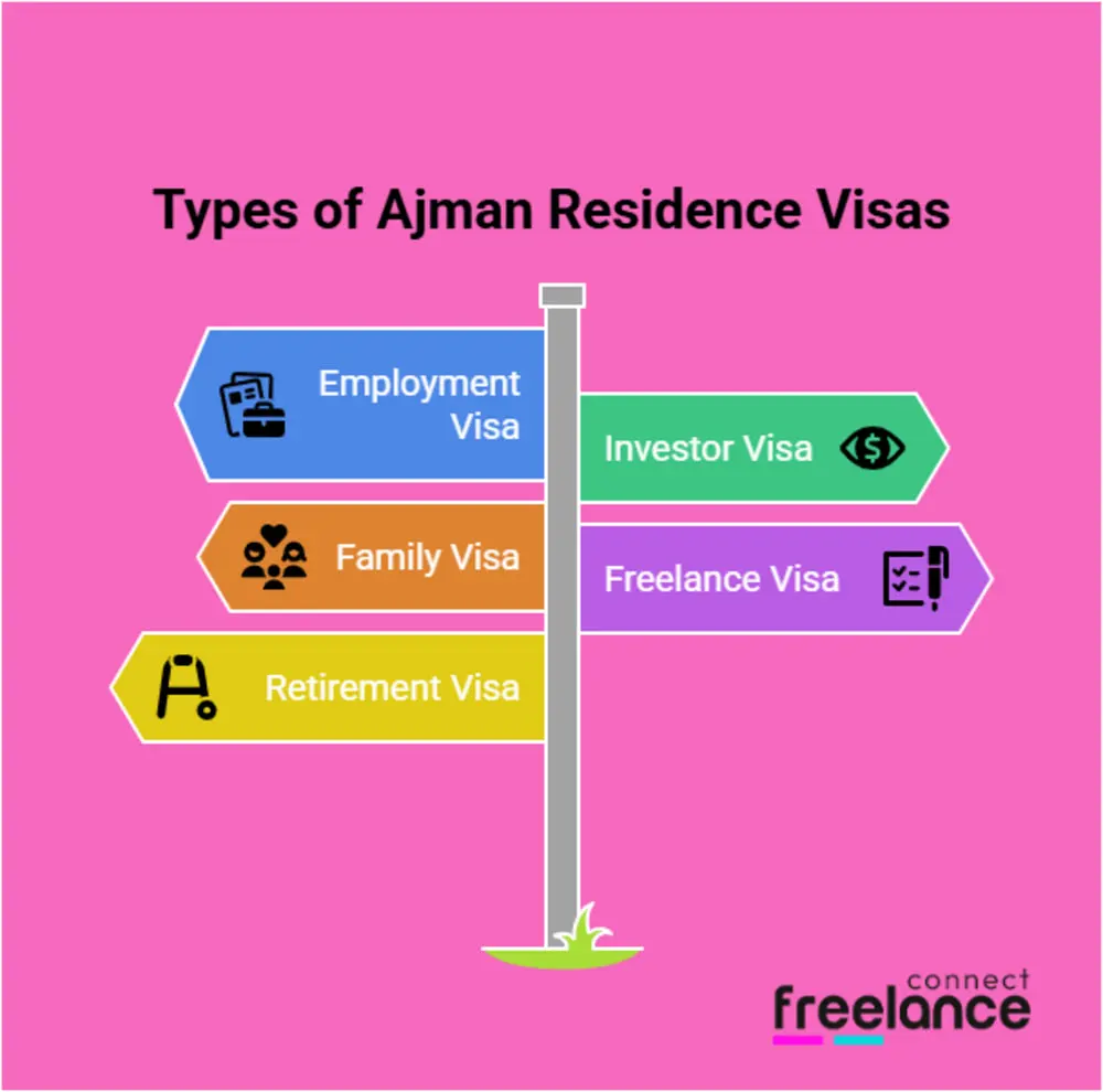 Types of Ajman Residence Visas