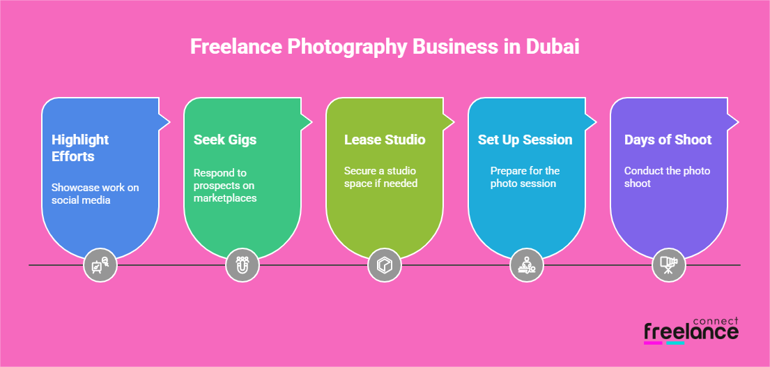 Start Work as a Freelance Photographer in Dubai