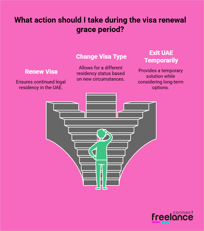What Can You Do During the Grace Period for Residence Visa Renewal?