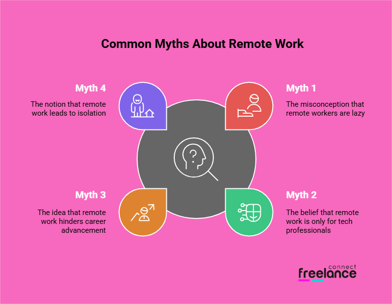 Common myths about remote work
