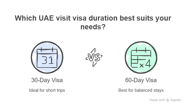 visit visa duration